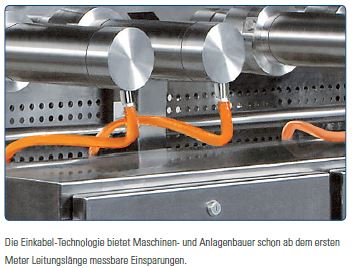 Kollmorgen_onecable_singlecable_EN