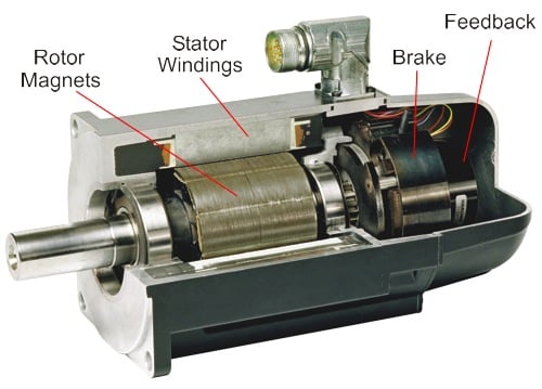 AKM Family Servo Motors - High Performance Torque AC DC - Kollmorgen