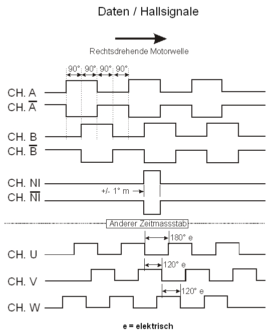 comcoder_daten-hall_en.jpg
