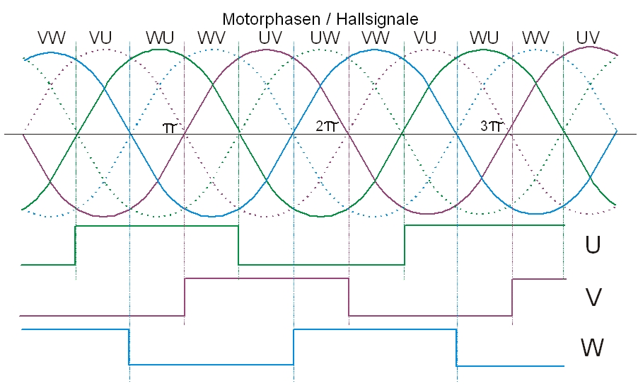 comcoder_motorphasen-hall.jpg