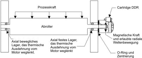 ddc_converting_machine.jpg
