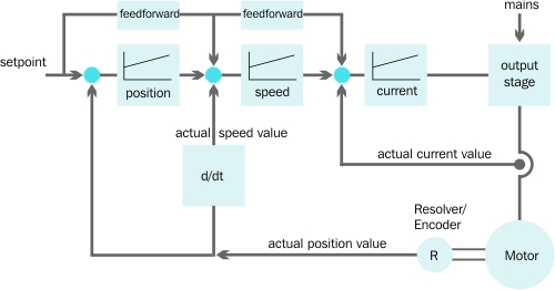 servosystem_en.jpg