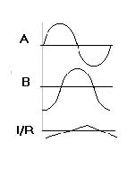 sine_enc.jpg