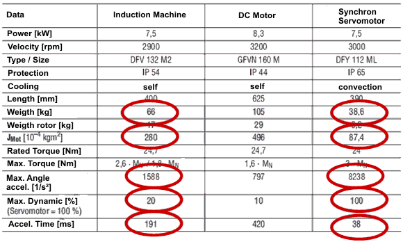 systemcompare_motors.gif